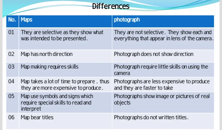 picture that show difference between map and photograph